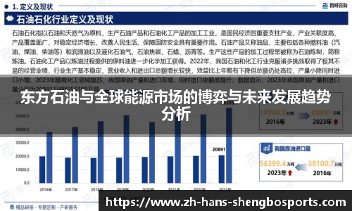 东方石油与全球能源市场的博弈与未来发展趋势分析